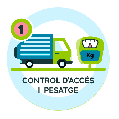 Control d'acces i pesatge